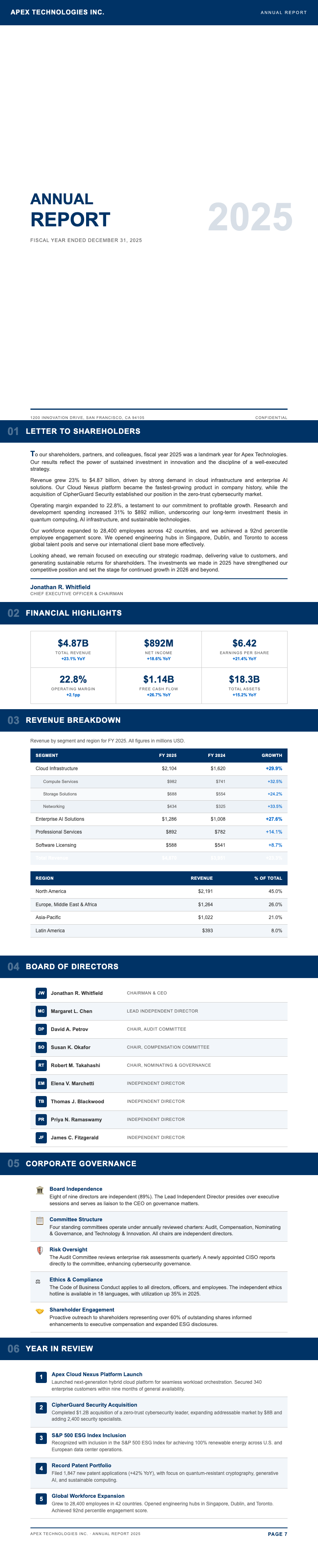 Corporate standard annual report